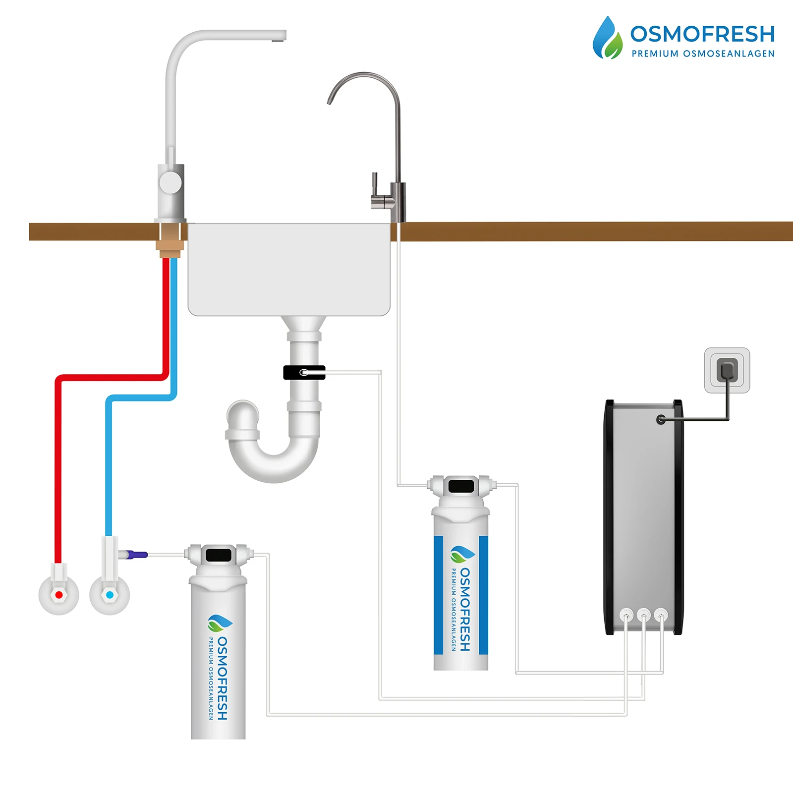 Anschluss Pro Connect Black Edition