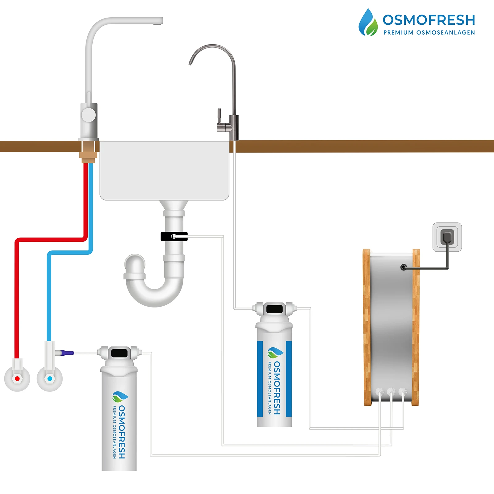 Anschlussillustration OsmoFresh Pro Connect mit Nachfilter