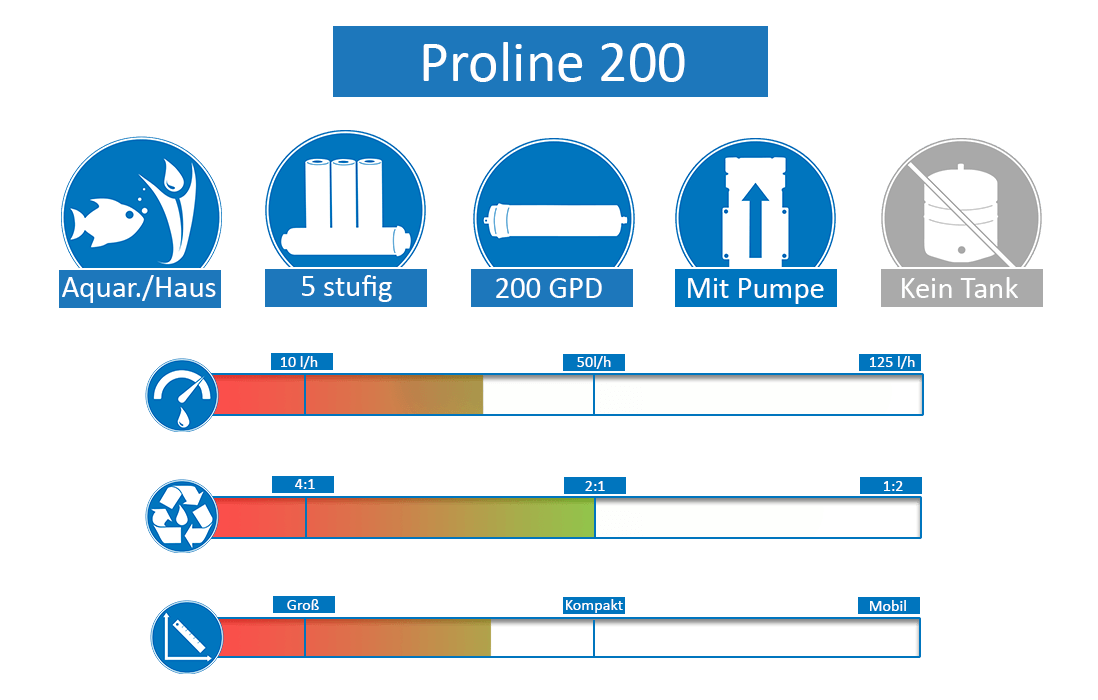 Proline-200