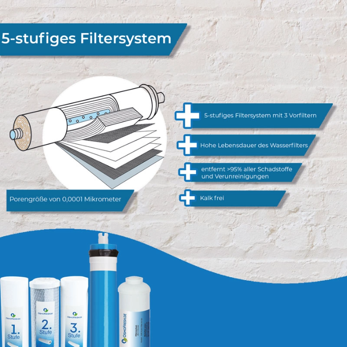 TCR-Filtersatz Für Osmose Wasserfilter ChungHo Iguassu CHP-5351DL, CHP