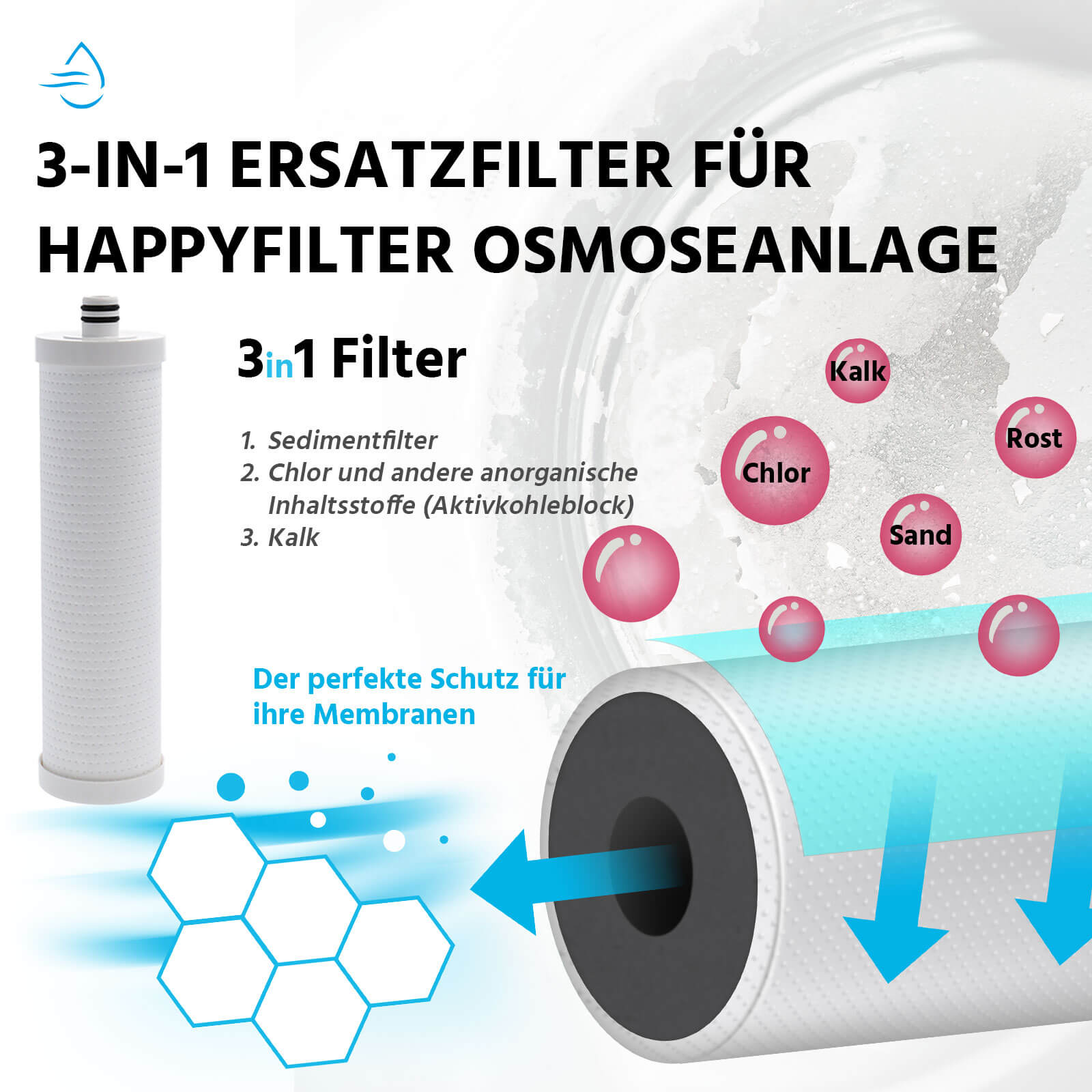 Ersatzfilter-f-r-HappyFilter-osmoseanlage