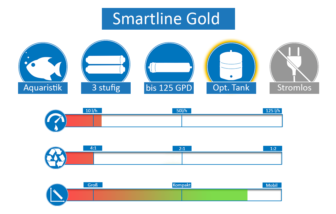 Smartline-Gold57e4f1b83eb7e