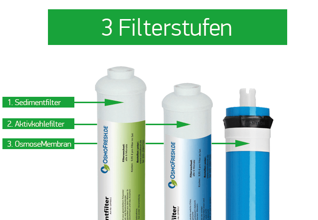 3-Stufen-Filterung