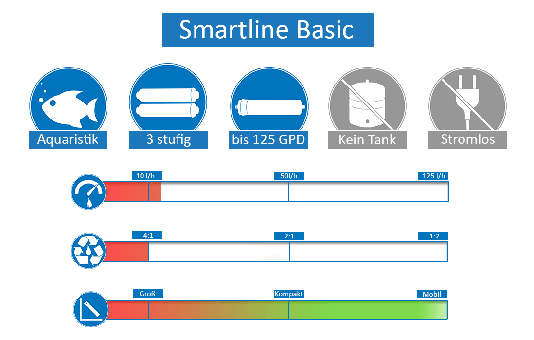 Smartline-Basic57e50b12d4eed