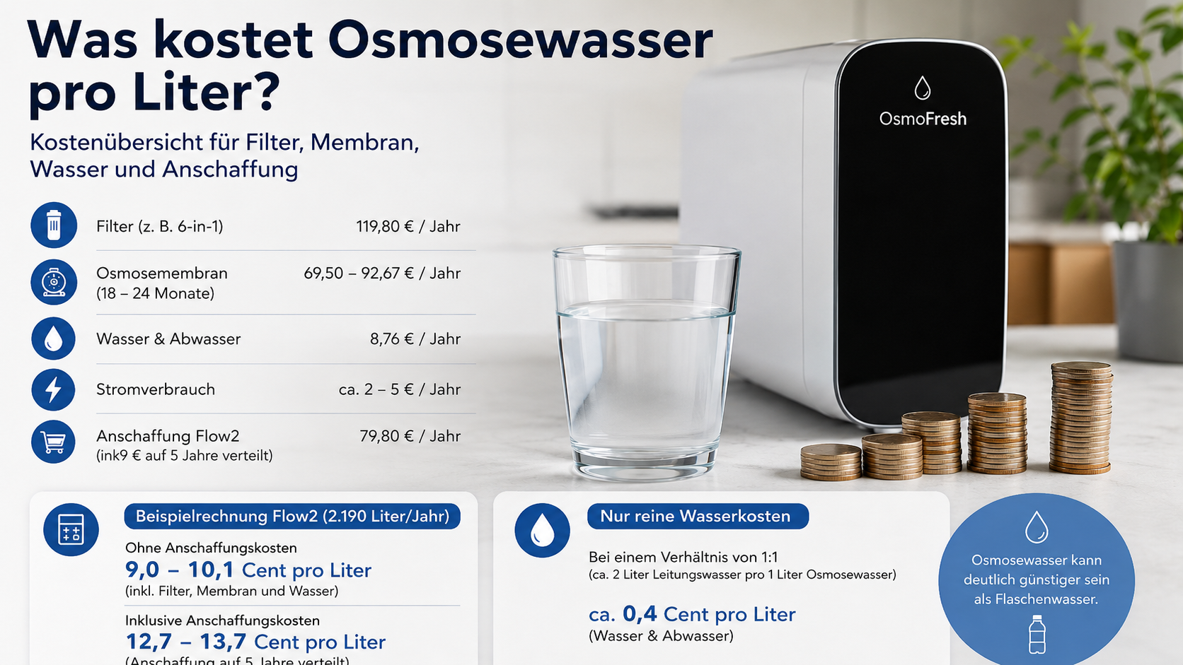 Was kostet Osmosewasser pro Liter?