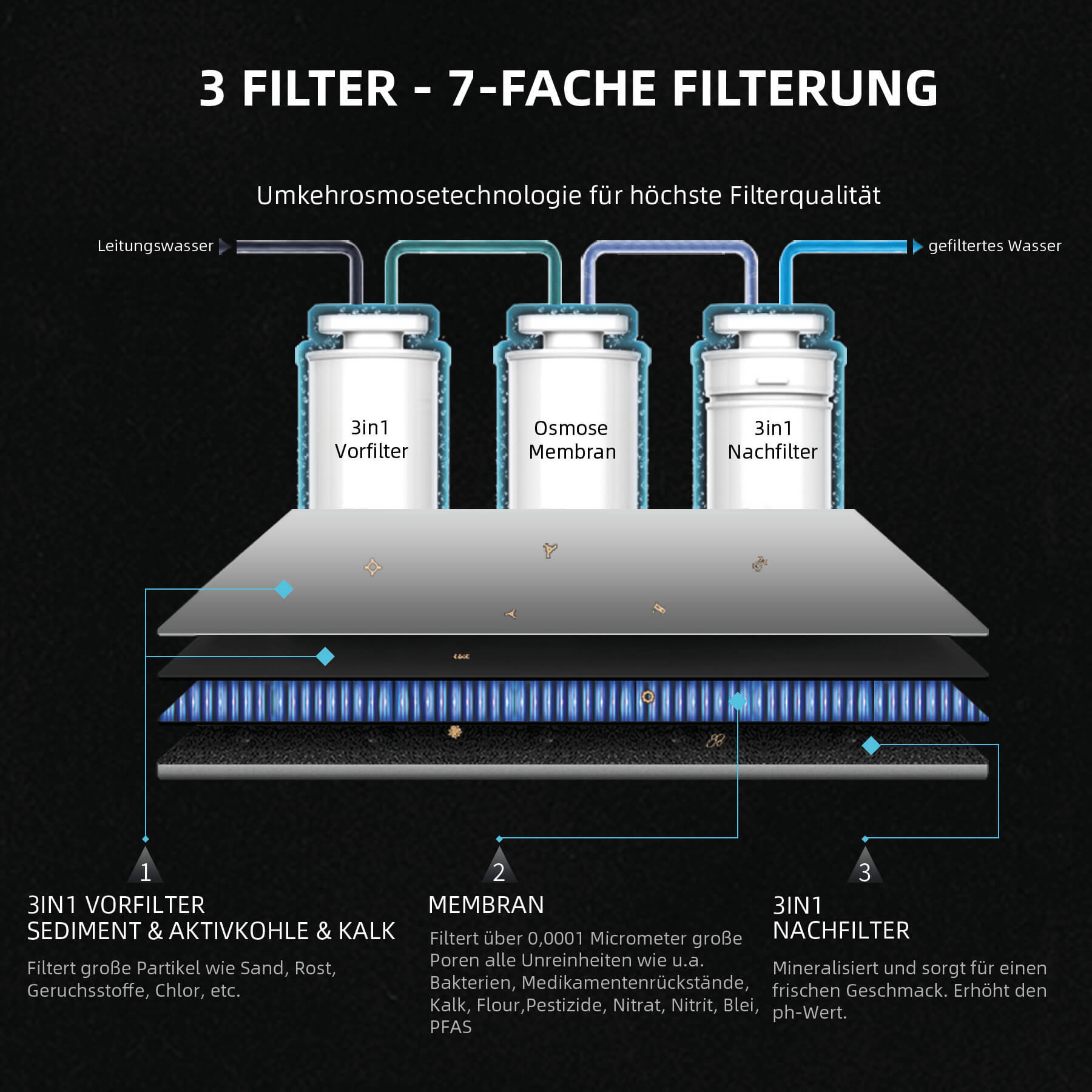 5 fach Filterung